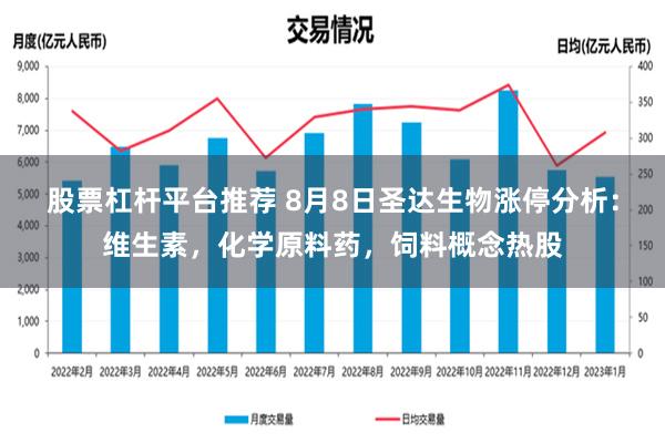 股票杠杆平台推荐 8月8日圣达生物涨停分析：维生素，化学原料药，饲料概念热股