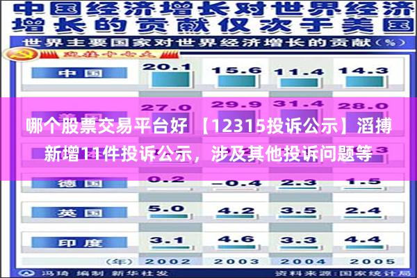 哪个股票交易平台好 【12315投诉公示】滔搏新增11件投诉公示，涉及其他投诉问题等