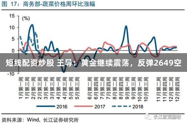 短线配资炒股 王导：黄金继续震荡，反弹2649空