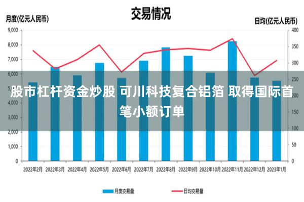 股市杠杆资金炒股 可川科技复合铝箔 取得国际首笔小额订单