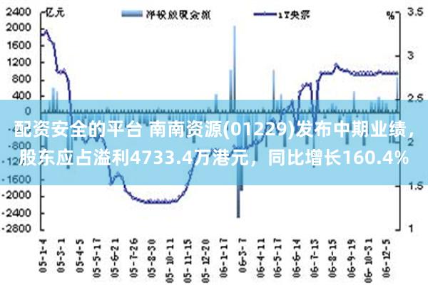 配资安全的平台 南南资源(01229)发布中期业绩，股东应占溢利4733.4万港元，同比增长160.4%