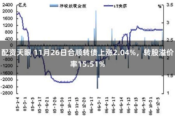 配资天眼 11月26日合顺转债上涨2.04%，转股溢价率15.51%