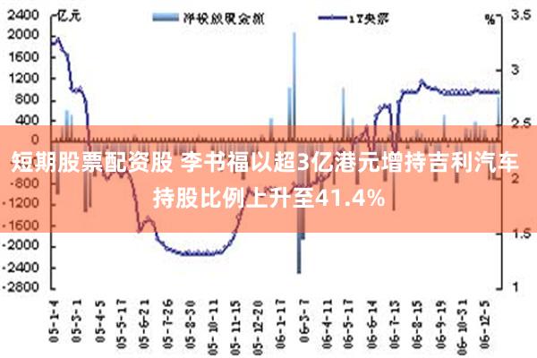 短期股票配资股 李书福以超3亿港元增持吉利汽车 持股比例上升至41.4%