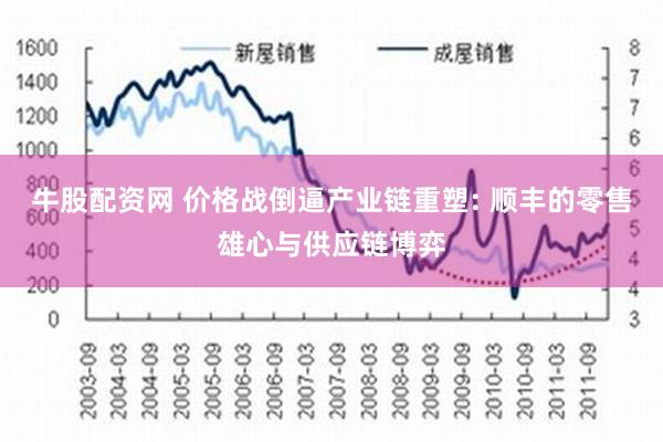 牛股配资网 价格战倒逼产业链重塑: 顺丰的零售雄心与供应链博弈