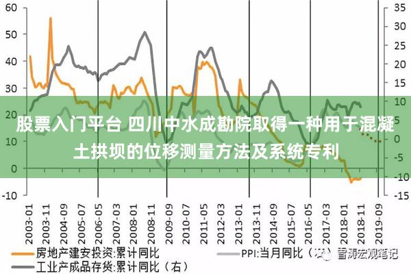 股票入门平台 四川中水成勘院取得一种用于混凝土拱坝的位移测量方法及系统专利