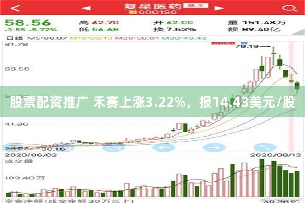 股票配资推广 禾赛上涨3.22%，报14.43美元/股