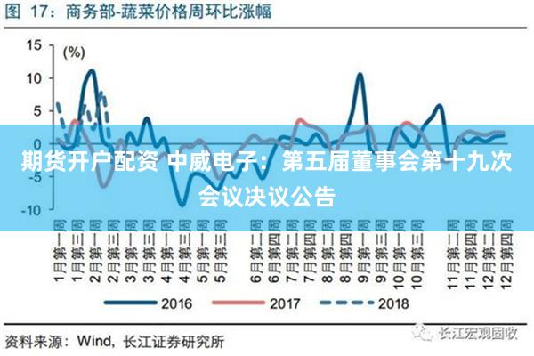 期货开户配资 中威电子：第五届董事会第十九次会议决议公告