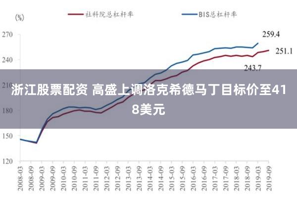 浙江股票配资 高盛上调洛克希德马丁目标价至418美元